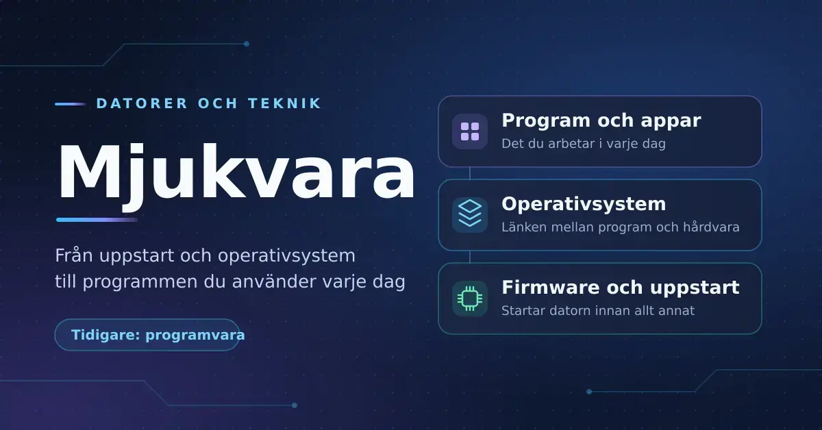 Grafik med rubriken "Mjukvara" som visar datorns tre programvarulager: program och appar, operativsystem samt firmware och uppstart.
