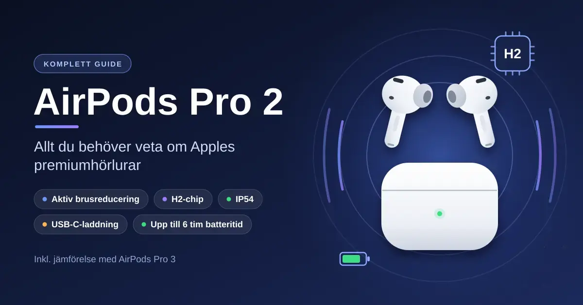 Illustration av vita trådlösa hörlurar med laddningsetui på mörkblå bakgrund, med rubriken ”AirPods Pro 2” och funktioner som aktiv brusreducering, H2-chip, IP54, USB-C-laddning och upp till 6 timmars batteritid.