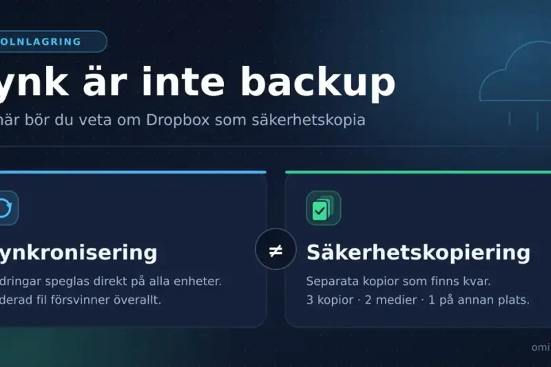 Dropbox som säkerhetskopia – det här bör du veta