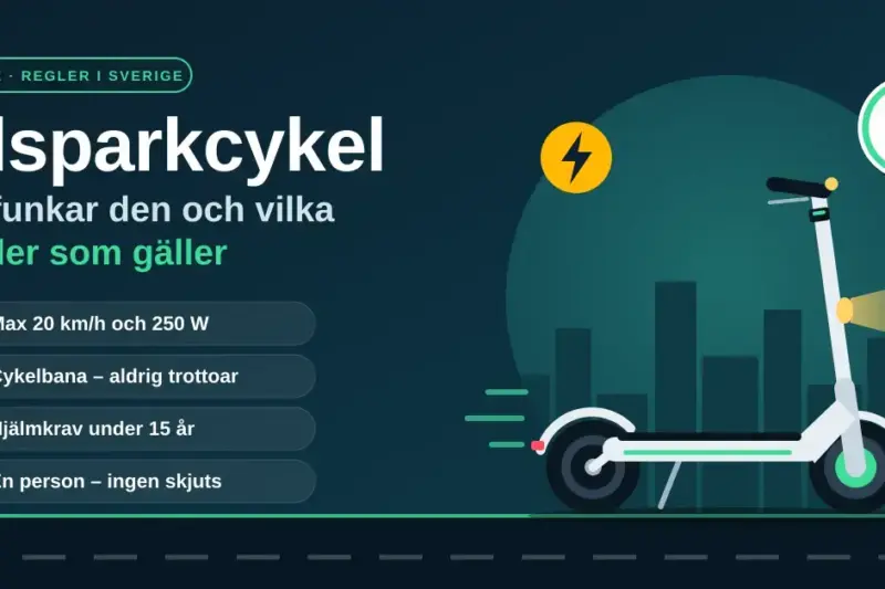 Illustration av en elsparkcykel framför en stadssiluett med texten ”Elsparkcykel – så funkar den och vilka regler som gäller” och de viktigaste reglerna: max 20 km/h och 250 W, cykelbana i stället för trottoar, hjälmkrav under 15 år och ingen skjuts.