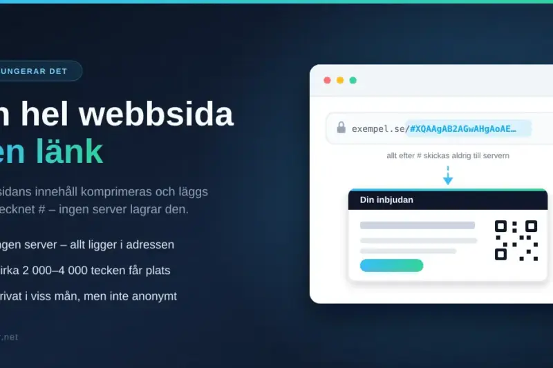 En hel webbsida i en länk – så fungerar itty.bitty