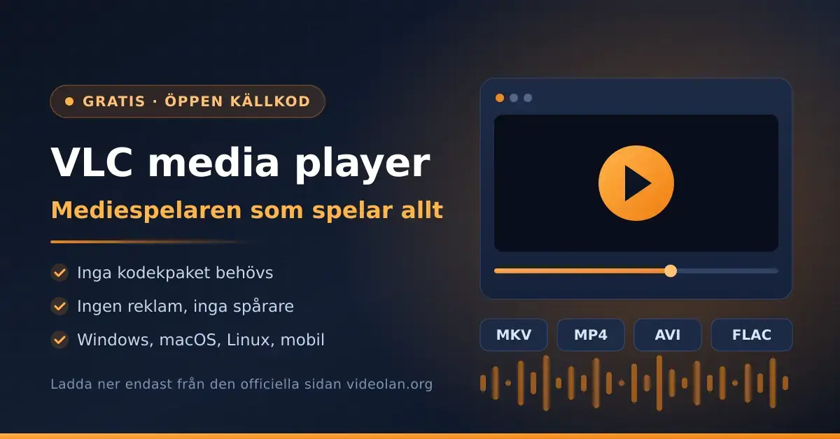 Grafik med texten "VLC media player – mediespelaren som spelar allt" bredvid ett stiliserat mediespelarfönster med orange uppspelningsknapp och filformaten MKV, MP4, AVI och FLAC.