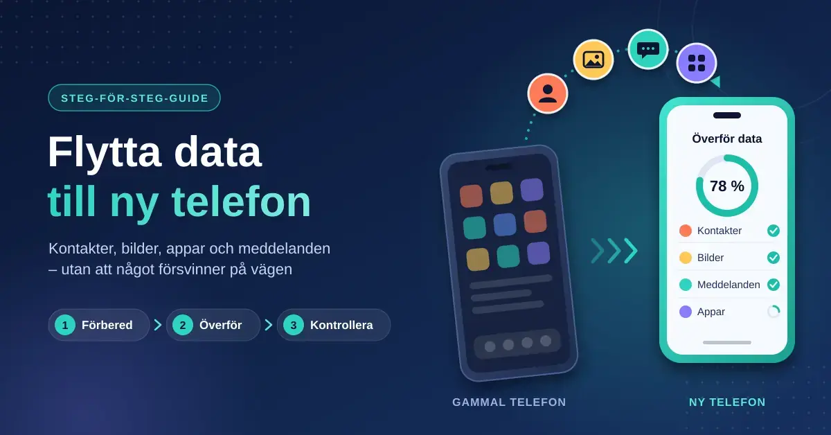 Illustration av en gammal och en ny telefon där ikoner för kontakter, bilder, meddelanden och appar flyttas över till den nya telefonen, som visar att överföringen är klar till 78 procent, bredvid rubriken ”Flytta data till ny telefon” och stegen Förbered, Överför och Kontrollera.