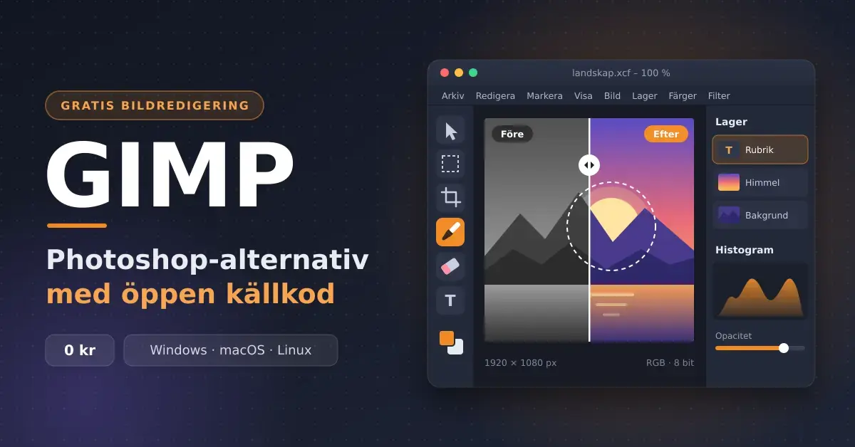 Illustration av ett bildredigeringsprogram med verktygslåda, lagerpanel och en före/efter-jämförelse av ett solnedgångslandskap, bredvid rubriken "GIMP" och texten "Photoshop-alternativ med öppen källkod".