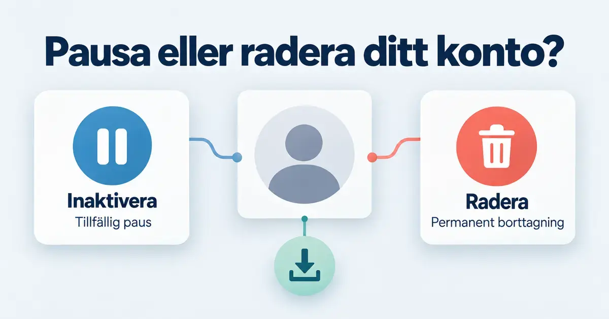 Illustration av en kontoprofil med alternativen att inaktivera kontot tillfälligt eller radera det permanent samt en symbol för att ladda ner information.