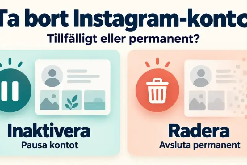 Grafik som jämför att tillfälligt inaktivera ett Instagram-konto, illustrerat med en paussymbol, med att radera kontot permanent, illustrerat med en papperskorg och en profil som löses upp.