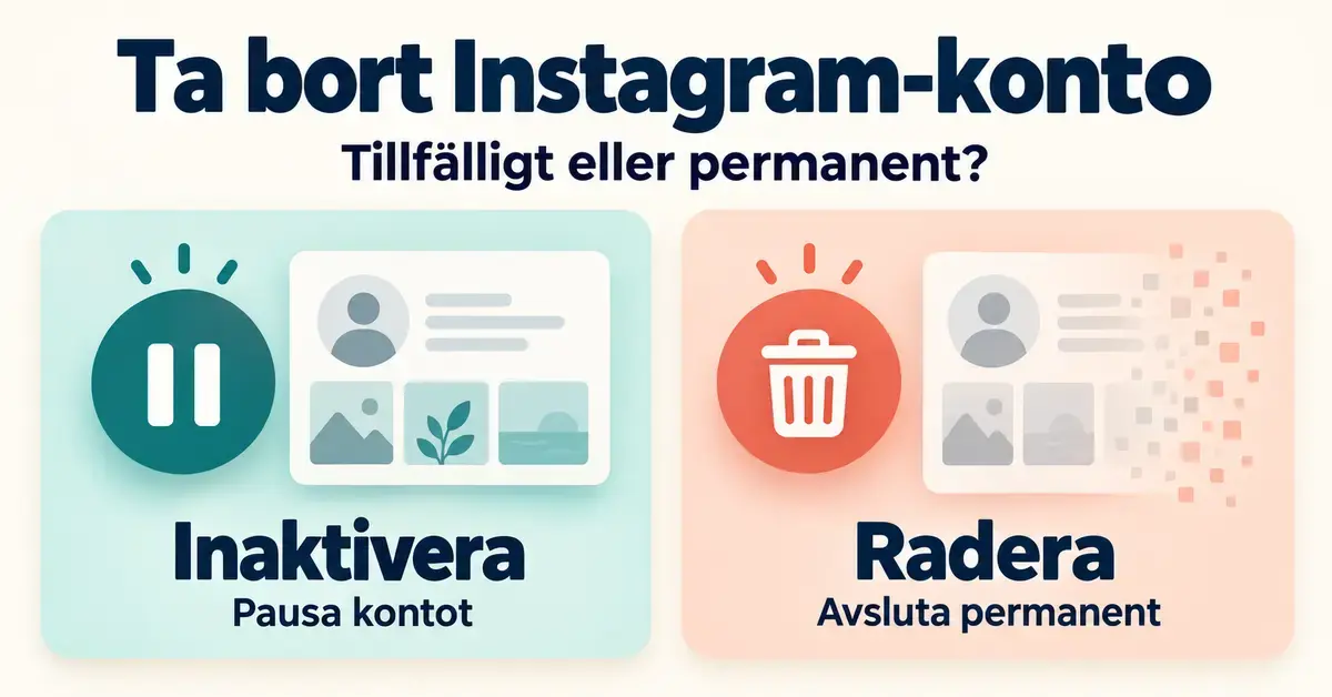 Grafik som jämför att tillfälligt inaktivera ett Instagram-konto, illustrerat med en paussymbol, med att radera kontot permanent, illustrerat med en papperskorg och en profil som löses upp.